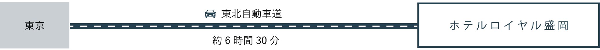 お車をご利用の場合