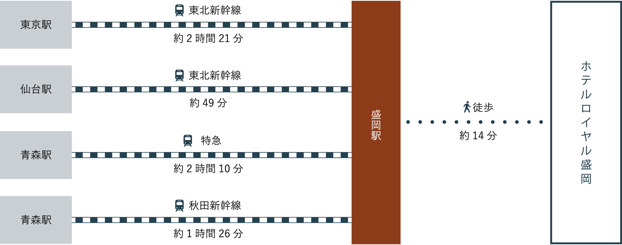 JRをご利用の場合