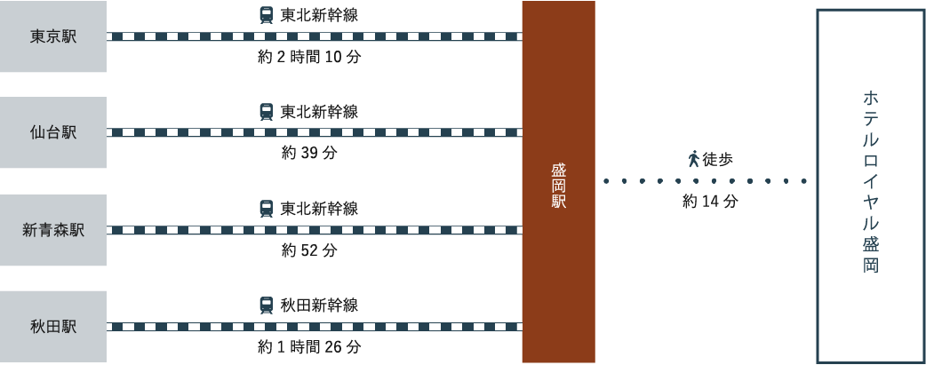 JRをご利用の場合